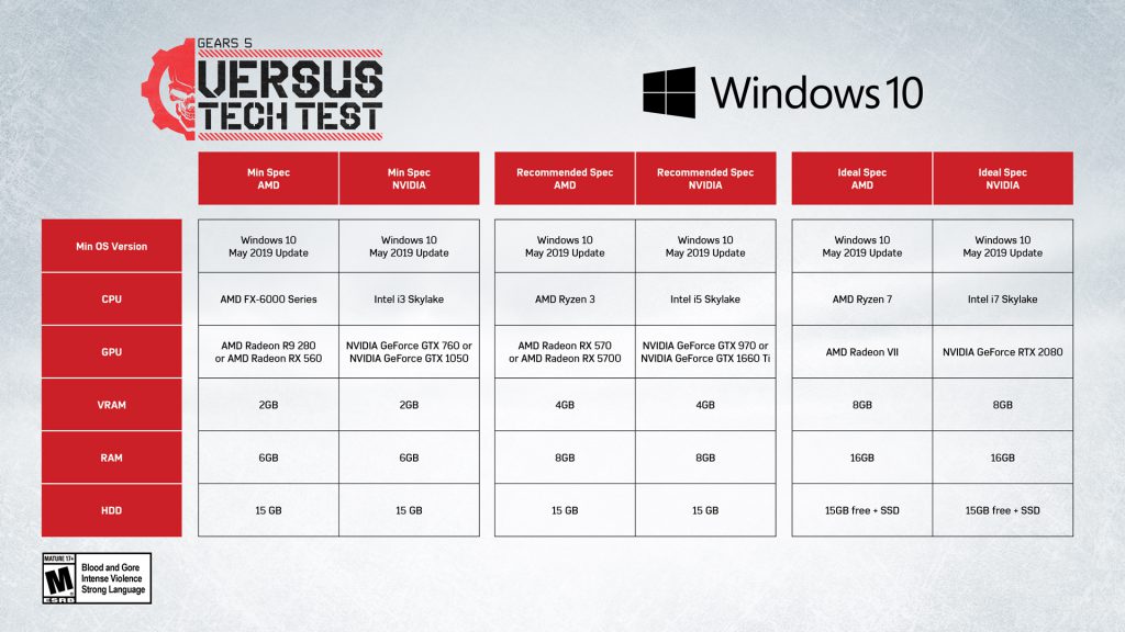 An image showing the specifications of Gears 5 on PC for Tech Test, at the bottom of the article in written form.