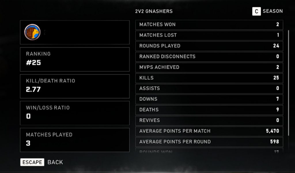 An example of the 2v2 Gnashers Season performance screen, highlighting the player's rank, K/D ratio, and other statistics